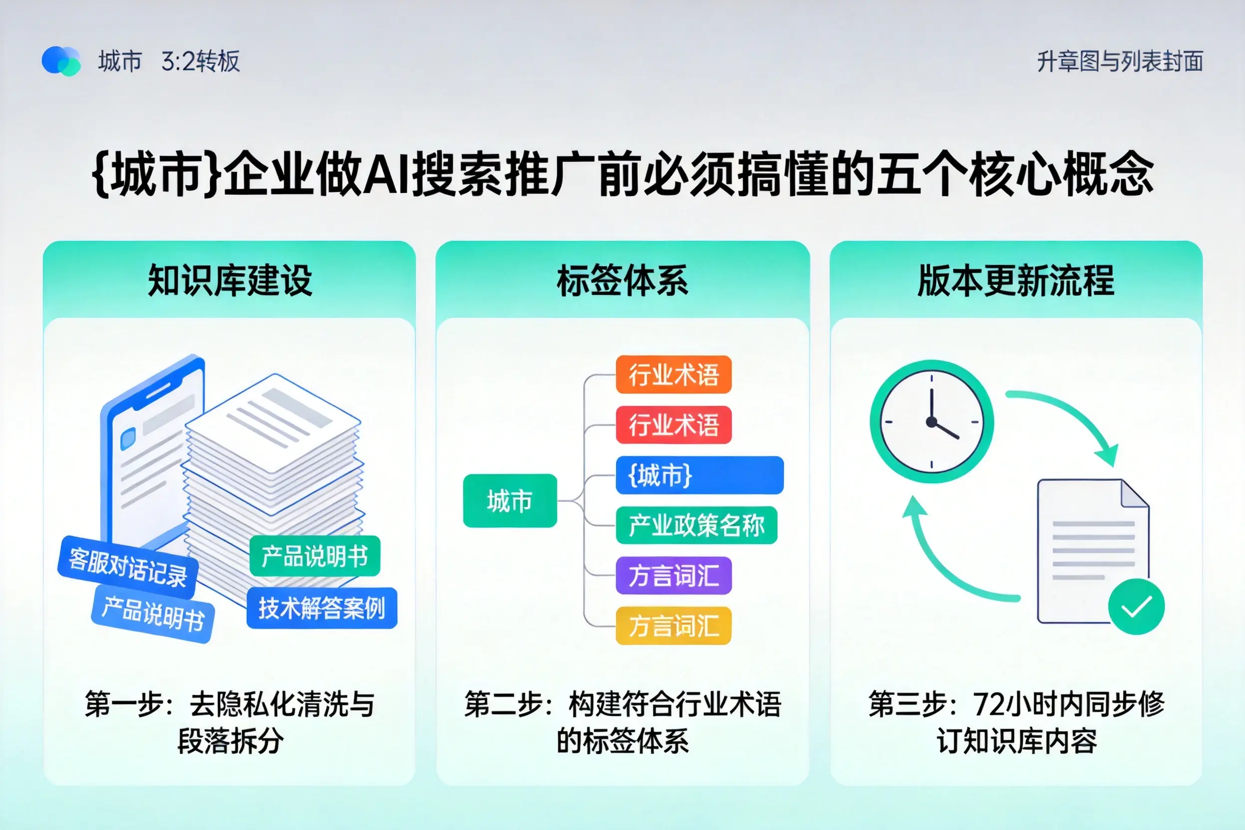岚县企业做AI搜索推广前必须搞懂的五个核心概念